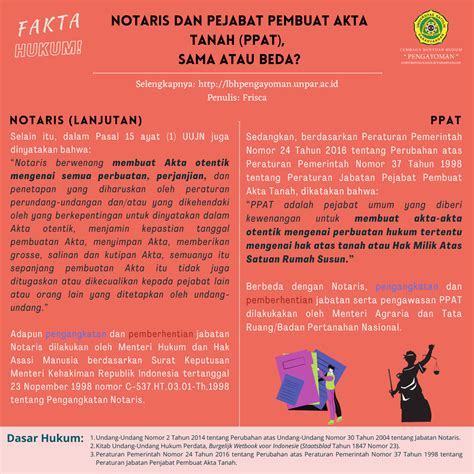 Notaris dan Pejabat Pembuat Akta Tanah (PPAT), Sama atau Beda? - LBH