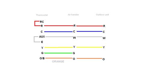 Thermostat wiring diagram for goodman heat pump from i.ytimg.com. I have a rheem split system and want to use a honeywell rth6400 thermostat...is this possible ...