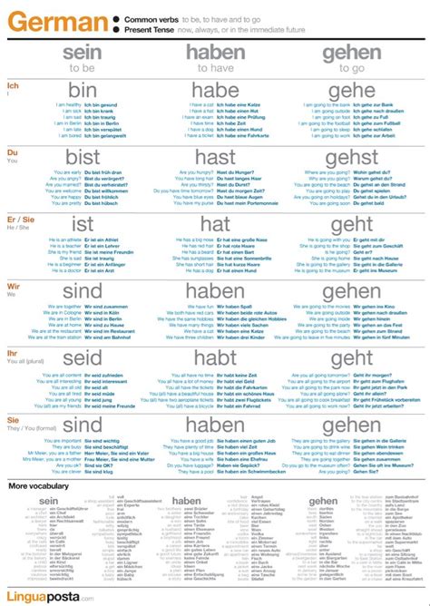 German Common Verbs Learn German German Language Learning German