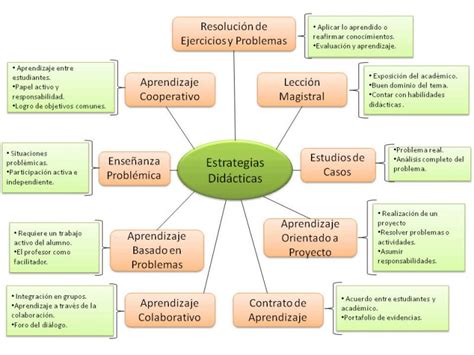 Manual De Estrategias Didácticas 2024