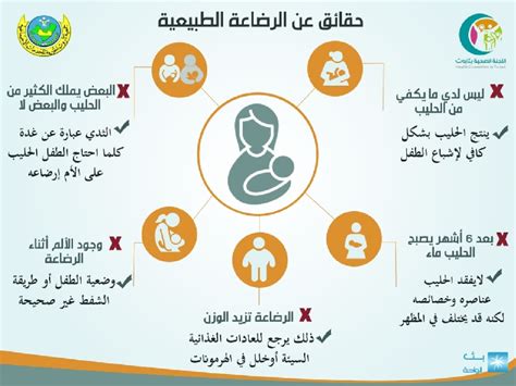 حقائق عن الرضاعة الطبيعية