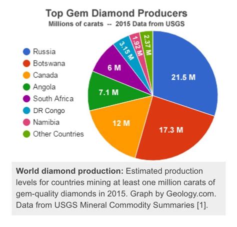The Most Diamond Producing Countries In The World Coronet Diamonds