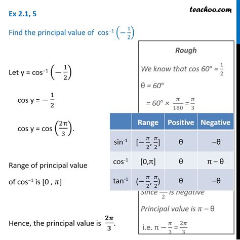 Ex 2.1, 5 - Find principal value of cos-1 (-1/2) - Inverse