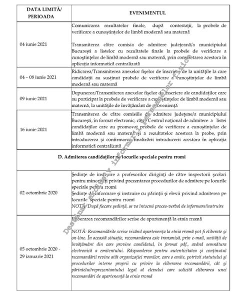 Procedură operațională privind repartizarea candidaților pe locurile distinct alocate în învățământul liceal și professional de stat din unitățile de. Admitere liceu 2021. Calendarul examenului, în Monitorul ...