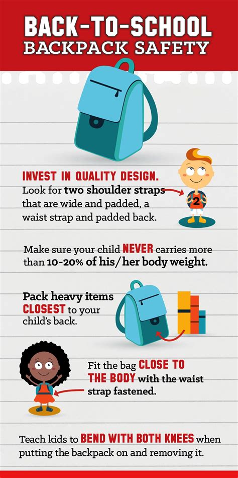 Infographic 📚 Backtoschool Backpack 🎒 Safetyposture Wellness Back To School Backpacks