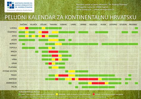 Peludni Kalendar Pressedan