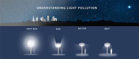 what is light pollution uk