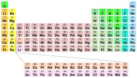 Periodic Table Of Elements With Names And Symbols And Atomic Mass And Images