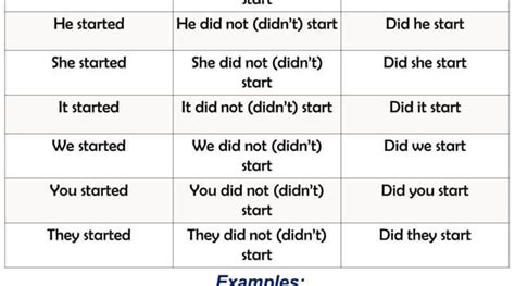 Past Simple Tense Using And Examples English Grammar Here
