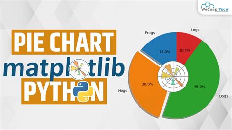 Matplotlib Pie Chart Plot How To Create A Pie Chart In Python