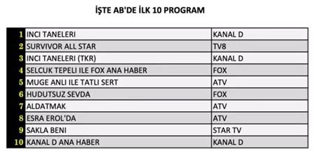 25 Ocak 2024 Reyting Sonuçları Açıklandı İnci Taneleri Sıralamada