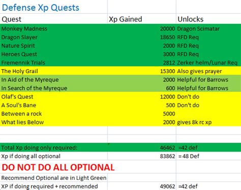 So after the xp buff begins today, what is a good zone to quest in for quick xp or large amounts of xp? Zerker