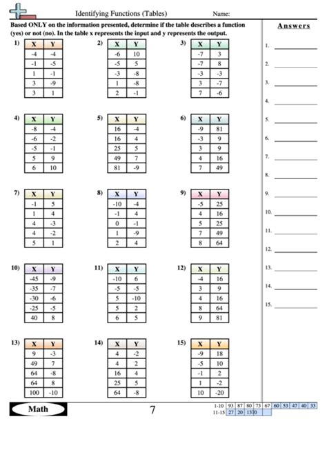 Function Tables Worksheet Patterns And Equations Worksheet Pattern