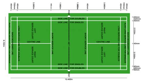 Badminton Court Dimensions In Feet Online Factory Save 67 Jlcatjgobmx