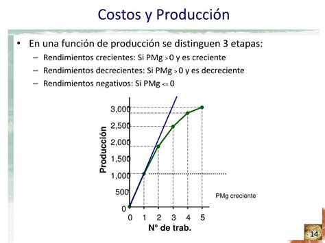 Ppt Los Costos De Producción Powerpoint Presentation Free Download