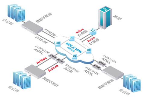 名站推薦 tips：2021年6月8日 更新失效連結 total 13 ». HiLink VPN 企業專屬網路