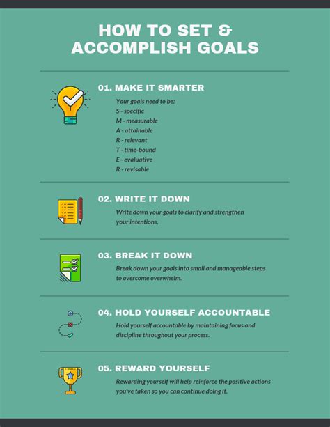 How Helps Achieve Smart Goals Blog