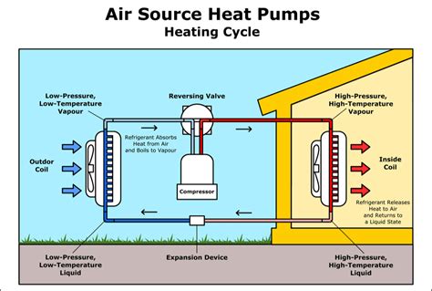 Pros And Cons Of Air Source Heat Pumps Bps Facilities Ltd