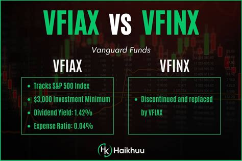 Vfiax Vs Vfinx The Best Vanguard Sandp 500 Fund — Haikhuu Trading