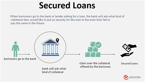 Understanding Collateral And Its Significance In Secured Loans A1png Blog