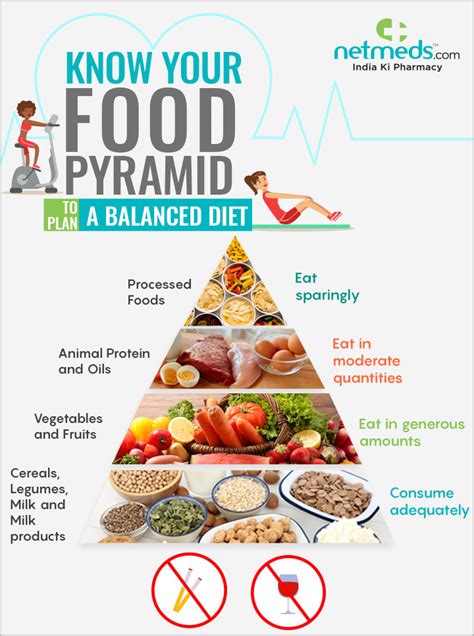 Healthy Eating Food Pyramid A Guide To Better Health Infographic