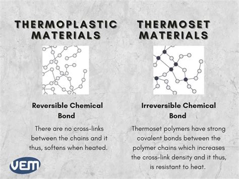Thermoplastics Vs Thermosets