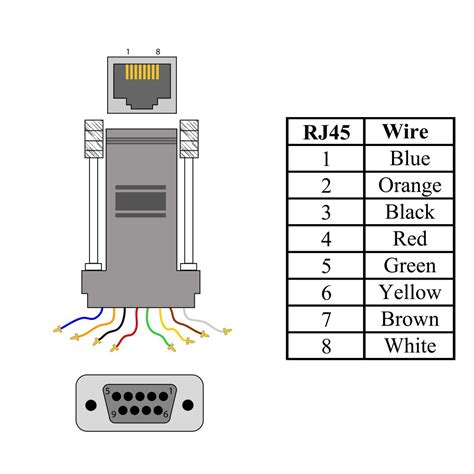 4 way cross over 8 way straight through. DIAGRAM Wiring Diagram Rj45 To Db9 FULL Version HD Quality To Db9 - GIVEDIAGRAM.CORNETO.IT