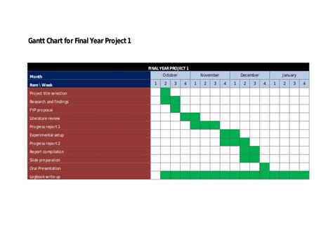 If you've never used a gantt chart before or you're not sure how it can work for your industry, take a look at all of the different features and options here. Fyp 1 progress report 2 half cell measurement for ...
