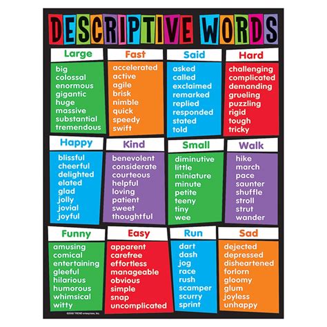 Descriptive Words Learning Chart 17 X 22 T 38282 Trend