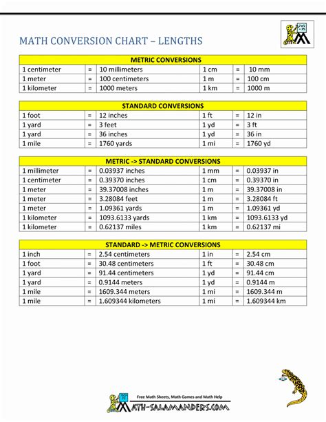 Unit Conversion Chart Example Document Template