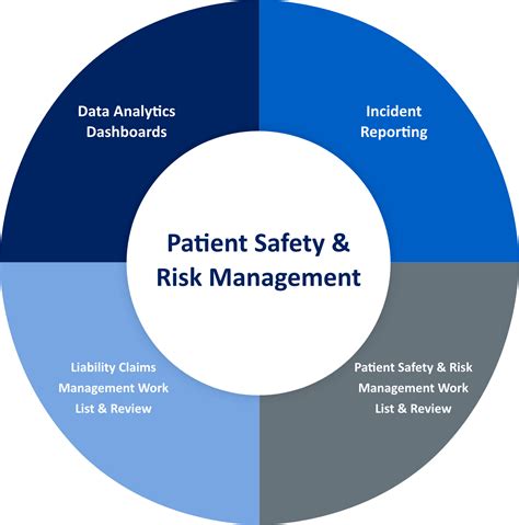 Patient Safety And Risk Management Software For Hospitals
