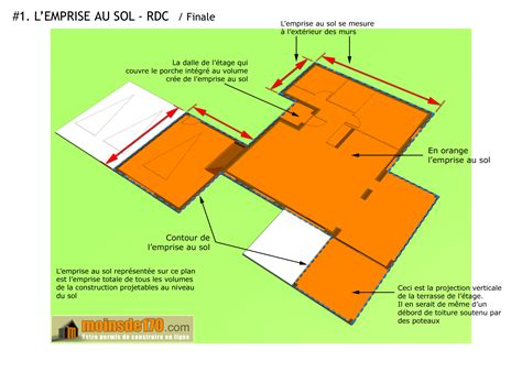 Terrasse couverte taxable
