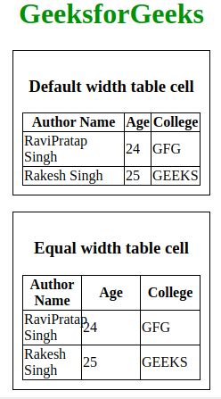 How To Create Equal Width Table Cell Using Css Geeksforgeeks