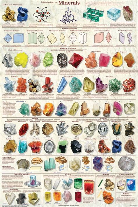 Crystals And Minerals Chart At The Crystal Healing Shop