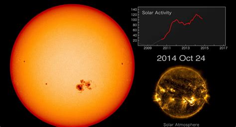 Seeing Spots Nasa Video Shows 7 Years Of Solar Activity Space