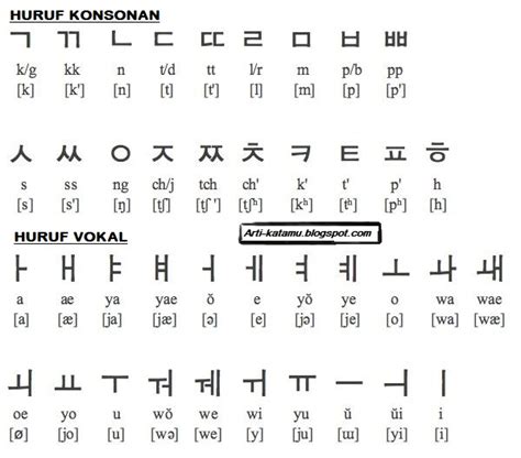 Kalau kamu salah satunya, cara belajar bahasa korea ini akan sangat menyenangkan untuk dilakukan! Belajar Bahasa Korea dari Pemula Hingga Mahir - Arti Kata