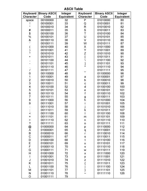 Ascii Table Ascii Code Table Ascii Coding Math Images