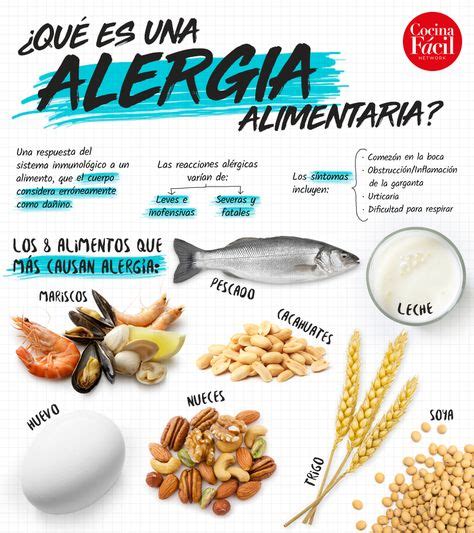 39 Ideas De Alergias En 2021 Alergias Alergias Alimentarias