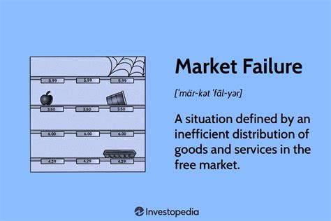 Market Failure What It Is In Economics Common Types And Causes