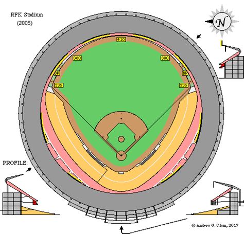 Clems Baseball Rfk Stadium