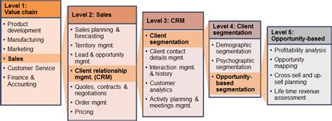 Capability Model In Depth Overview Of Business Capability Mapping