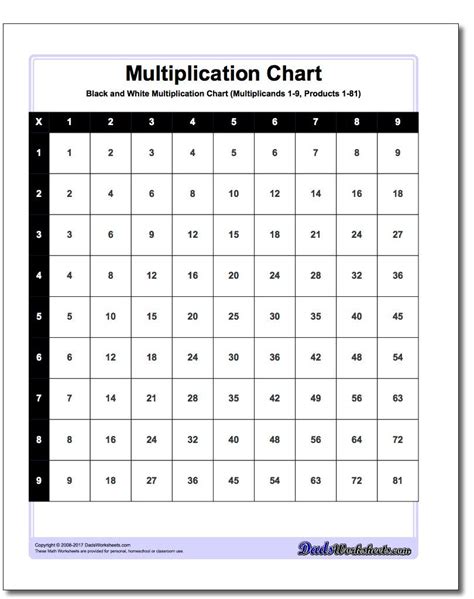 Free Printable Mini Multiplication Chart