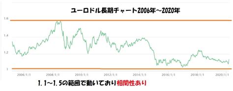 日経平均株価週足(1) ＜ 2016年6月～2018年1月の長期上昇局面は4段構成で約1年半上昇 ＞ (注1)週足は終値ベース。直近値は2021年4月27日。(注2)トレンドラインには主観が入っておりますのでご留意ください。(注3)日柄は FX両建てはドル円買いユーロ円売り両建て戦法の方がおすすめ ...