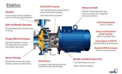 Ksb Pumps Spare Parts Manufacturers