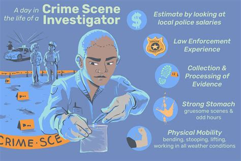 Crime Scene Investigator Job Description Salary Skills And More 2024