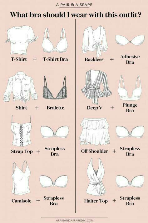 The Ultimate Bra Guide Listing Types Of Bras Every Woman Should Know