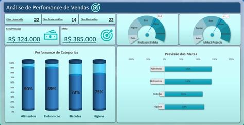 Dashboard Infogr Ficos Em Excel Modelos Editaveis R Em The Best Porn Website