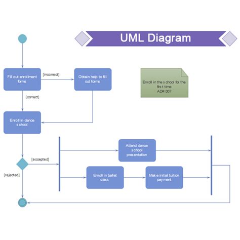 Simple Uml Diagrams For Powerpoint Images