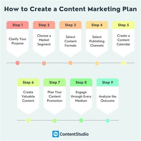 9 Easy Steps To Develop An Effective Content Marketing Plan