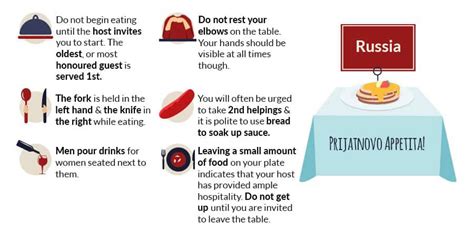 How To Avoid Dining Etiquette Mistakes Around The World